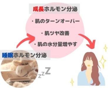 睡眠ホルモンと成長ホルモン