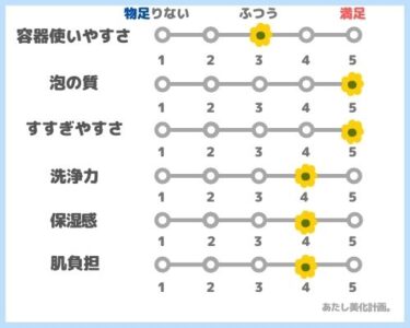 どろあわわ評価シート