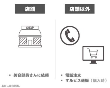 オルビス 試したいサンプルが決まっている場合