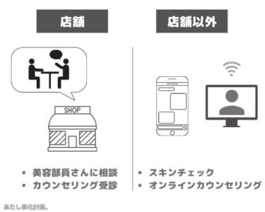 オルビス 肌悩みに沿ったサンプルが欲しい場合