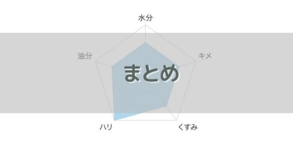 オルビス「スキンチェック」は誰でもOK！無料サンプルもらえる【まとめ】